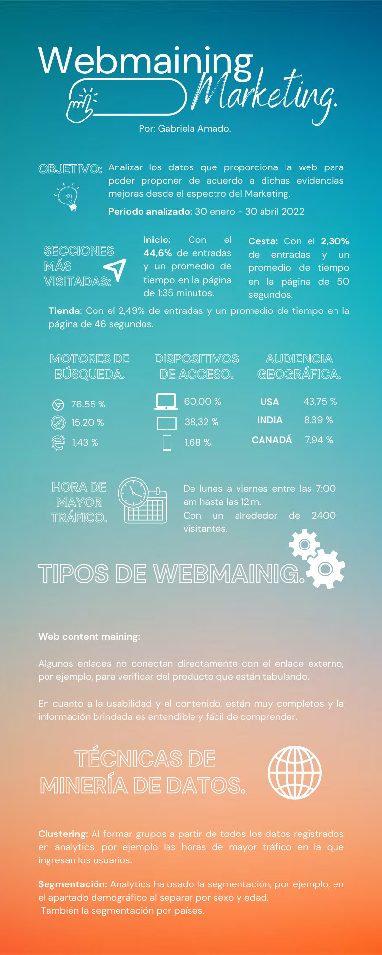 Infografía Webmaining Marketing